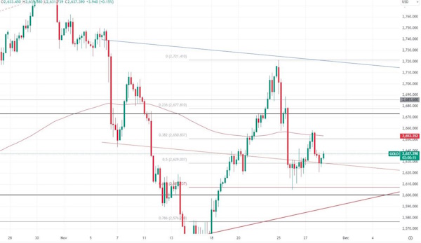 Цена на нефть - рынок ждёт ОПЕК+